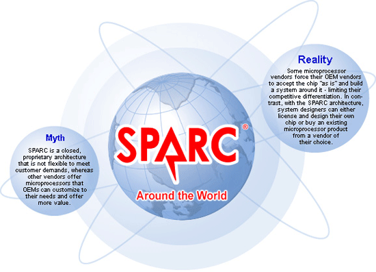 SPARC Around the World